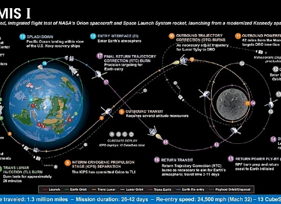 Die 5mint fliegt zum Mond